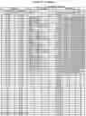 Fig. 44 - Optimized antibodies that target CD19