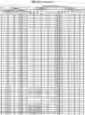 Fig. 45 - Optimized antibodies that target CD19