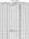 Fig. 46 - Optimized antibodies that target CD19