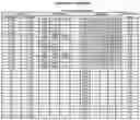 Fig. 49 - Optimized antibodies that target CD19