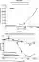 Fig. 50 - Optimized antibodies that target CD19