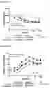 Fig. 67 - Heterodimeric antibodies that bind ENPP3 and CD3