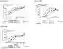 Fig. 69 - Heterodimeric antibodies that bind ENPP3 and CD3