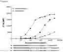 Fig. 75 - Heterodimeric antibodies that bind ENPP3 and CD3