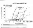 Fig. 76 - Heterodimeric antibodies that bind ENPP3 and CD3