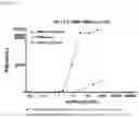Fig. 79 - Heterodimeric antibodies that bind ENPP3 and CD3