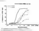 Fig. 80 - Heterodimeric antibodies that bind ENPP3 and CD3