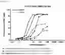 Fig. 82 - Heterodimeric antibodies that bind ENPP3 and CD3