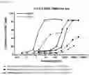 Fig. 83 - Heterodimeric antibodies that bind ENPP3 and CD3
