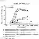 Fig. 85 - Heterodimeric antibodies that bind ENPP3 and CD3