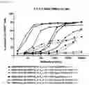 Fig. 86 - Heterodimeric antibodies that bind ENPP3 and CD3