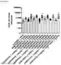 Fig. 89 - Heterodimeric antibodies that bind ENPP3 and CD3