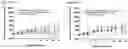 Fig. 95 - Heterodimeric antibodies that bind ENPP3 and CD3