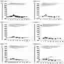 Fig. 97 - Heterodimeric antibodies that bind ENPP3 and CD3
