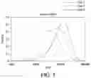 Fig. 04 - Broad molecular weight distribution polymer product from loop reactors with intentional thermal gradients