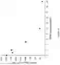 Fig. 16 - SOLID SUPPORT MATERIAL