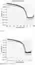 Fig. 02 - Star-shaped and triblock polymers with enhanced crosslinkability