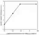Fig. 02 - Photocurable resin composition