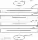 Fig. 01 - Heat Shrinking Polyester Film