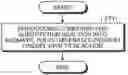 Fig. 01 - Method for treating surface of resin material layer and resin material