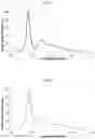 Fig. 02 - Fluorinate polyacrylate coating composition, the preparation method therefore and use thereof
