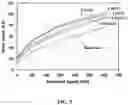 Fig. 05 - Water-based drilling, completion, and workover fluid composition with reduced barite sagging
