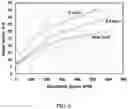 Fig. 08 - Water-based drilling, completion, and workover fluid composition with reduced barite sagging