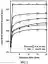 Fig. 03 - Group III-V quantum dots, method for preparing the same