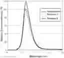 Fig. 01 - Method of producing aluminate fluorescent material, aluminate fluorescent material, and light emitting device