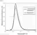 Fig. 03 - Method of producing aluminate fluorescent material, aluminate fluorescent material, and light emitting device