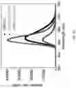 Fig. 07 - Lutetium based oxyorthosilicate scintillators codoped with transition metals