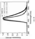 Fig. 08 - Lutetium based oxyorthosilicate scintillators codoped with transition metals