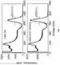 Fig. 11 - Lutetium based oxyorthosilicate scintillators codoped with transition metals