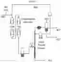 Fig. 03 - Method and systems for making distillate fuels from biomass