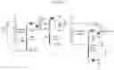 Fig. 04 - Method and systems for making distillate fuels from biomass