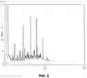 Fig. 06 - Treatment Method for Reducing Contaminating Agents in Liquid Mixtures of Substituted Hydrocarbons Used as Fuels
