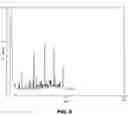 Fig. 07 - Treatment Method for Reducing Contaminating Agents in Liquid Mixtures of Substituted Hydrocarbons Used as Fuels