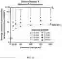 Fig. 13 - Mesofluidic device for culture of cell aggregates