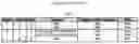 Fig. 24 - Culture Method for Organoids