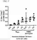 Fig. 10 - Delivery of biomolecules to PBMCs to modify an immune response