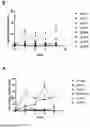 Fig. 07 - Reducing fratricide of immune cells expressing NKG2D-based receptors