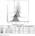 Fig. 09 - Reducing fratricide of immune cells expressing NKG2D-based receptors