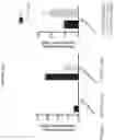 Fig. 26 - Genetically engineered hematopoietic stem cells and uses thereof