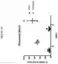 Fig. 32 - Genetically engineered hematopoietic stem cells and uses thereof