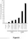 Fig. 07 - VECTORS WITH PROMOTER AND ENHANCER COMBINATIONS FOR TREATING PHENYLKETONURIA