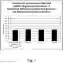 Fig. 02 - Polypeptides Having Glucuronyl Esterase Activity and Polynucleotides Encoding Same
