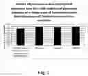Fig. 03 - Polypeptides Having Glucuronyl Esterase Activity and Polynucleotides Encoding Same