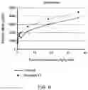 Fig. 07 - XYLANASES FOR SOLUBILISING ARABINOXYLAN-CONTAINING MATERIAL