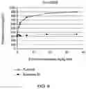 Fig. 08 - XYLANASES FOR SOLUBILISING ARABINOXYLAN-CONTAINING MATERIAL