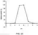Fig. 20 - XYLANASES FOR SOLUBILISING ARABINOXYLAN-CONTAINING MATERIAL